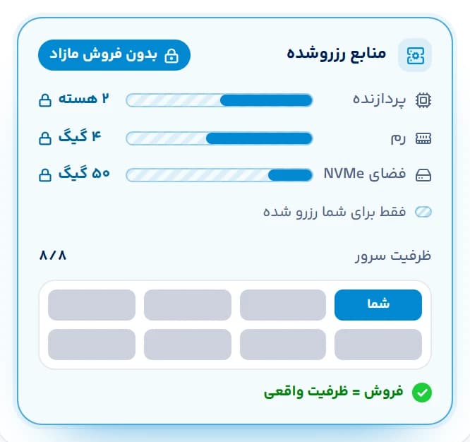 منابع رزروشده، بدون فروش مازاد