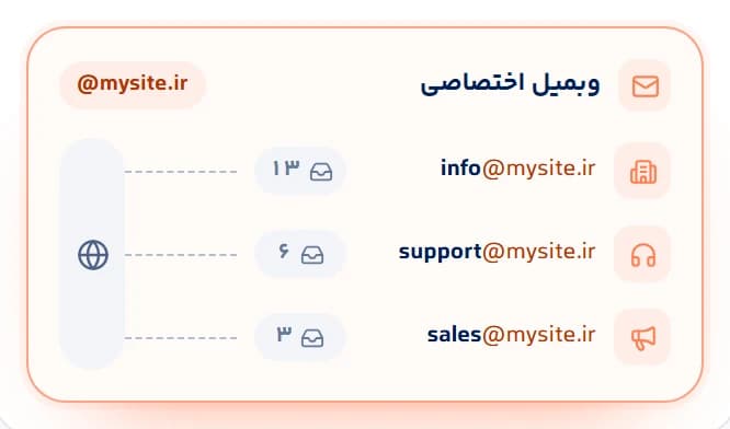 استفاده سرویس وبمیل