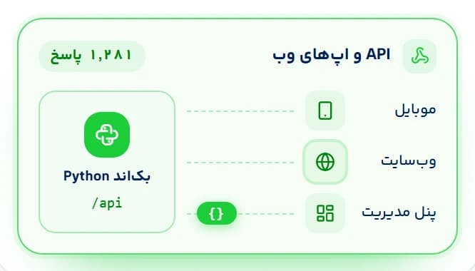 مناسب برای API و اپلیکیشنهای تحت وب